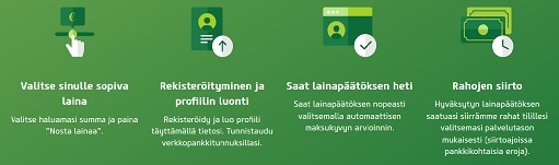 Hae Vivus lainaa pankkitunnuksilla helpost